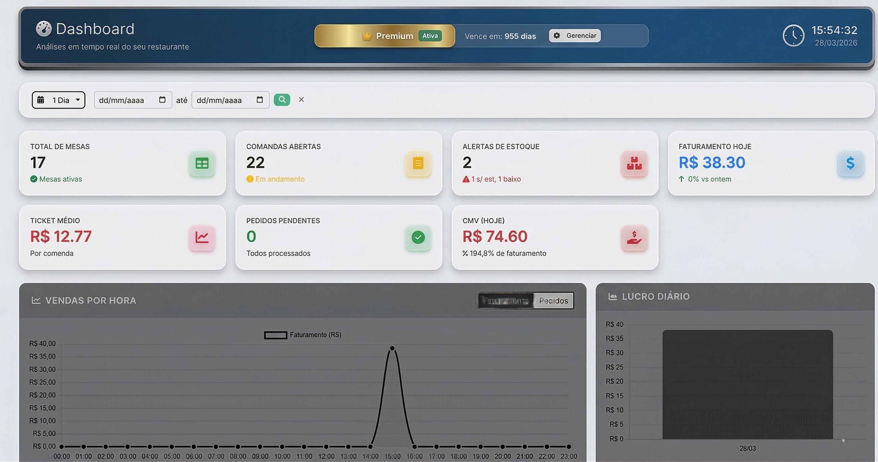 Dashboard GastroFlow - Software completo para gestão de restaurantes, controle financeiro e DRE