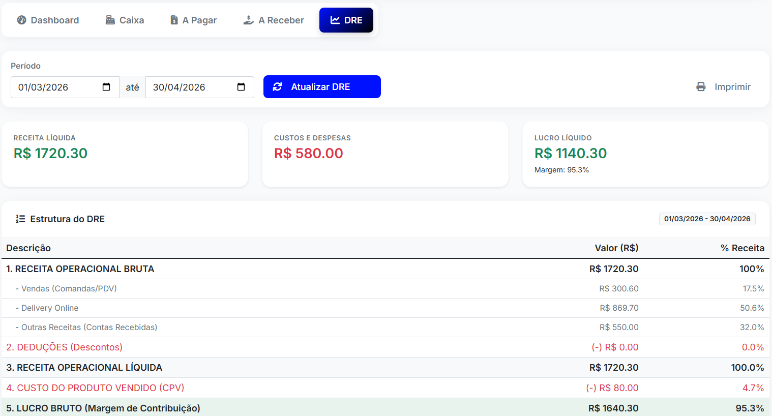 DRE Financeiro
